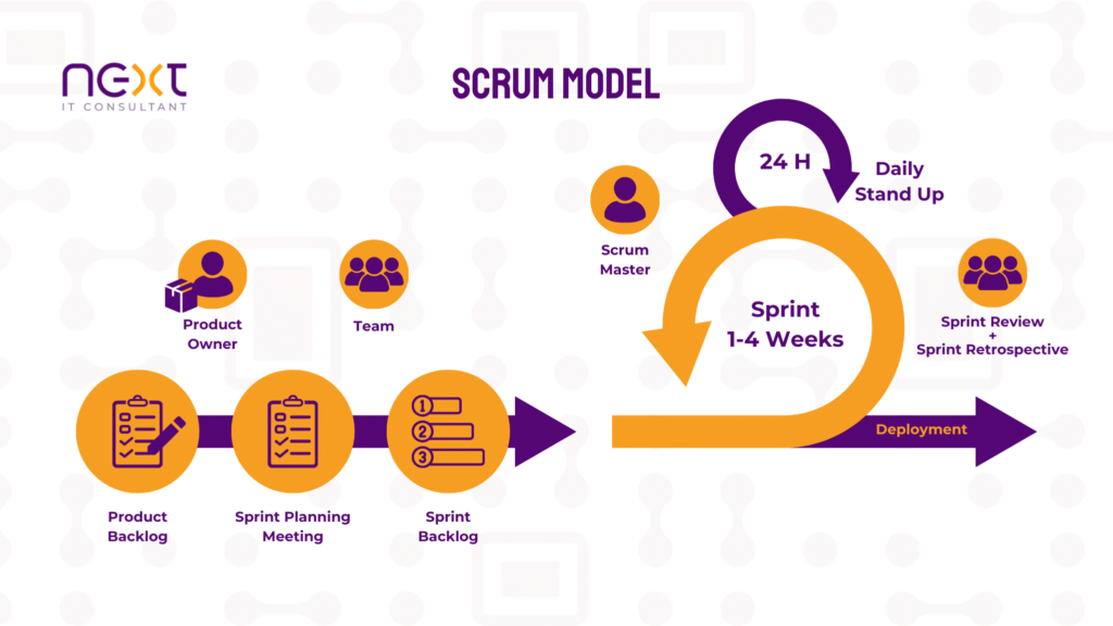 scrum