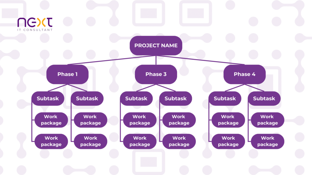 Work Breakdown Structure