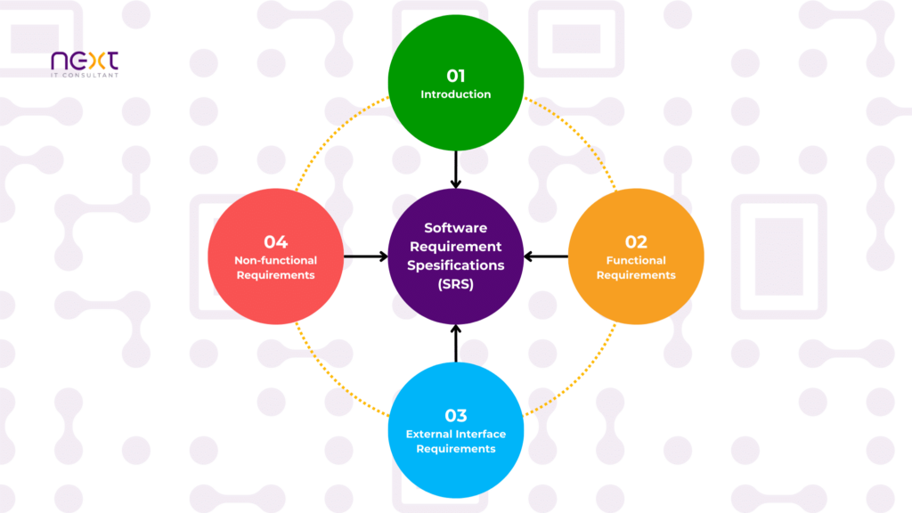 Software Requirement Specification